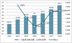 隨著國(guó)內(nèi)余熱發(fā)電行業(yè)的發(fā)展，2020年我國(guó)鋼鐵余熱發(fā)電前景向好[圖]