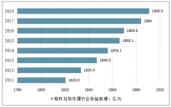 2020年中國(guó)秸稈發(fā)電行業(yè)發(fā)展前景分析預(yù)測(cè)[圖]