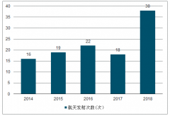 2020年全球及中國(guó)碳纖維行業(yè)概述及市場(chǎng)需求分析[圖]