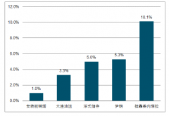 2019年油運(yùn)行業(yè)發(fā)展回顧及2020年油運(yùn)行業(yè)展望[圖]