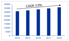 2020年中國(guó)抗老化助劑行業(yè)市場(chǎng)需求分析及預(yù)測(cè)[圖]