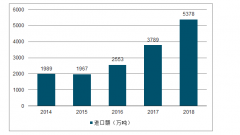 2018年中國(guó)LNG物流運(yùn)輸設(shè)備市場(chǎng)格局分析：LNG進(jìn)口量的大幅度上升衍生出更多的物流運(yùn)輸設(shè)備需求[圖]