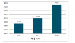 2019年中國(guó)玻璃包裝容器優(yōu)點(diǎn)、玻璃包裝容器產(chǎn)量及玻璃包裝容器行業(yè)進(jìn)出口情況[圖]