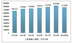 2018年中國(guó)個(gè)人住房貸款余額25.75萬(wàn)億元，四大商業(yè)銀行個(gè)人住房貸款分析[圖]