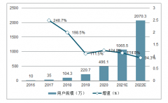 2019年中國(guó)消費(fèi)基因檢測(cè)行業(yè)發(fā)展環(huán)境、市場(chǎng)規(guī)模、消費(fèi)者分布情況、應(yīng)用場(chǎng)景及行業(yè)痛點(diǎn)[圖]