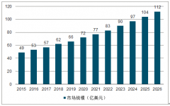 2018年中國(guó)質(zhì)譜儀行業(yè)市場(chǎng)格局及下游應(yīng)用前景分析[圖]