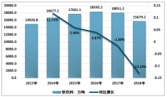 回顧國(guó)內(nèi)軟飲料行業(yè)投資分析決策圖譜及展望2020年（附行業(yè)定義應(yīng)用、政策、市場(chǎng)現(xiàn)狀、未來(lái)發(fā)展趨勢(shì)等）[圖]