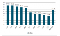 2018年中國(guó)教師培訓(xùn)行業(yè)招錄需求及驅(qū)動(dòng)因素分析[圖]