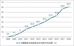 2020年中國(guó)高鐵客運(yùn)量、地理密度、票價(jià)及未來(lái)建設(shè)規(guī)劃情況分析[圖]