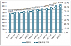 2019上半年中國(guó)互聯(lián)網(wǎng)數(shù)字閱讀服務(wù)行業(yè)發(fā)展現(xiàn)狀及2023年行業(yè)發(fā)展前景預(yù)測(cè)[圖]