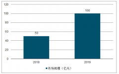 2019年中國(guó)密室逃脫行業(yè)市場(chǎng)規(guī)模、門(mén)店數(shù)量、主題數(shù)量及密室逃脫行業(yè)發(fā)展趨勢(shì)分析[圖]