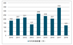 2018年中國(guó)焊割設(shè)備行業(yè)市場(chǎng)容量、應(yīng)用分布、進(jìn)出口情況及發(fā)展趨勢(shì)分析[圖]