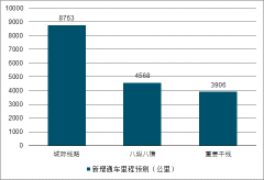 2020年中國(guó)軌交運(yùn)營(yíng)維護(hù)行業(yè)市場(chǎng)發(fā)展前景及未來(lái)發(fā)展方向分析[圖]