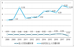 2020年中國(guó)醫(yī)用耗材行業(yè)發(fā)展趨勢(shì)預(yù)測(cè)：預(yù)計(jì)行業(yè)市場(chǎng)規(guī)模將達(dá)到 7529 億元[圖]