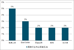 2020年中國(guó)男裝行業(yè)市場(chǎng)規(guī)模及市場(chǎng)競(jìng)爭(zhēng)格局分析[圖]