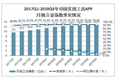 2019年中國互聯(lián)網(wǎng)實用工具軟件發(fā)展格局及未來市場發(fā)展展望分析[圖]