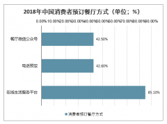 2019年中國餐飲SaaS行業(yè)發(fā)展現(xiàn)狀及行業(yè)發(fā)展趨勢分析[圖]