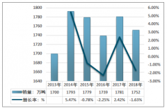 回顧國內(nèi)汽水行業(yè)投資分析決策圖譜及展望2020年[圖]