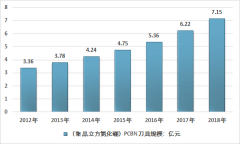 2019年（聚晶立方氮化硼）PCBN刀具行業(yè)簡版報告[圖]（附政策、產(chǎn)業(yè)鏈、市場供需及規(guī)模等）