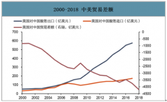 2019年全球及中國(guó)集運(yùn)行業(yè)發(fā)展格局及2020年供需預(yù)測(cè)分析[圖]