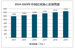 2018年中國(guó)屏蔽泵行業(yè)發(fā)展規(guī)模及發(fā)展優(yōu)勢(shì)分析：化工屏蔽泵市場(chǎng)需求旺盛[圖]