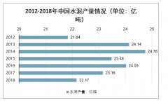 2018年中國(guó)水泥余熱發(fā)電行業(yè)發(fā)展現(xiàn)狀及行業(yè)發(fā)展趨勢(shì)分析[圖]