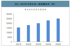 2018年全球及中國(guó)三氯蔗糖行業(yè)合成方法、需求及產(chǎn)能分布分析[圖]