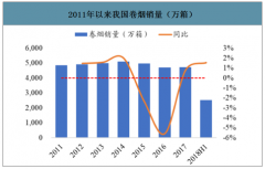 2018年中國(guó)煙酒包裝行業(yè)發(fā)展規(guī)模及行業(yè)政策分析[圖]