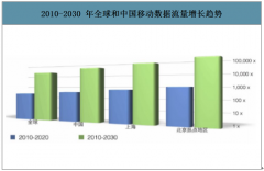 2018年中國(guó)射頻前端行業(yè)元器件市場(chǎng)規(guī)模及市場(chǎng)拆分預(yù)測(cè)[圖]