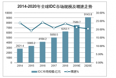 2020年全球及中國(guó)數(shù)據(jù)中心機(jī)柜數(shù)量及區(qū)域間分布情況分析預(yù)測(cè)[圖]