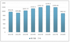 2019年中國罐頭行業(yè)發(fā)展分析：內(nèi)需縮緊，外需擴(kuò)大[圖]