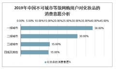 2020-2024年中國(guó)化妝品網(wǎng)購(gòu)銷(xiāo)售行業(yè)發(fā)展趨勢(shì)分析預(yù)測(cè)[圖]