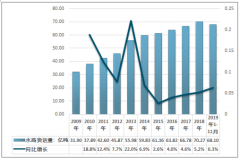 2019年1-11月水運(yùn)建設(shè)行業(yè)運(yùn)行現(xiàn)狀分析[圖]