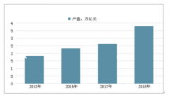 2020年河北省新材料產(chǎn)業(yè)發(fā)展重點、發(fā)展目標及主營業(yè)務收入預測[圖]