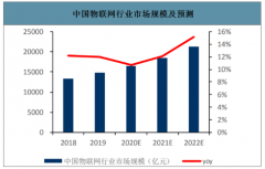 2020-2022年中國物聯(lián)網(wǎng)設(shè)備數(shù)量及市場規(guī)模預測：預計2022年物聯(lián)網(wǎng)連接規(guī)模將達到70億[圖]