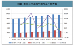 2019年中國車用工業(yè)滌綸絲應用領(lǐng)域發(fā)展現(xiàn)狀及成本價格趨勢分析[圖]