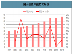 2020年中國氨綸市場供需現(xiàn)狀分析及預測[圖]