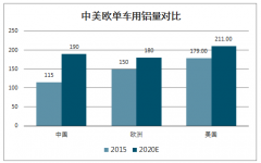 2018年全球及中國鋁合金壓鑄件行業(yè)市場格局及未來兩年市場容量預測[圖]