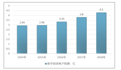 2019年中國數(shù)字閱讀的“沉浸式”體驗進一步強化，產(chǎn)品質(zhì)量和數(shù)量齊步提升[圖]