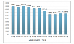 政策利好于棉花市場：2019年中國棉花生產(chǎn)及市場情況分析[圖]