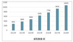 《中國影視設(shè)備產(chǎn)業(yè)全景分析》（附影視設(shè)備產(chǎn)業(yè)鏈、發(fā)展階段、競爭格局、發(fā)展前景）[圖]