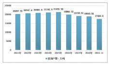 2019年中國石腦油行業(yè)產(chǎn)量統(tǒng)計及市場需求結(jié)構(gòu)分析[圖]