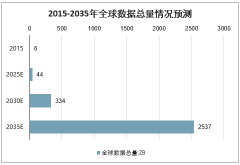 2020年中國開放銀行行業(yè)發(fā)展規(guī)模及行業(yè)發(fā)展趨勢分析[圖]