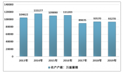 2020年中國浮法玻璃市場供應(yīng)增長有限，短期價格或?qū)⒕S持高位[圖]