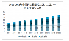 2019-2022年中國智能化藥品管理設(shè)備制造行業(yè)發(fā)展概況及行業(yè)發(fā)展趨勢預(yù)測[圖]