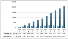 發(fā)電量同比增長(zhǎng)11.5%，利用小時(shí)數(shù)下降，2019年1-11月中國(guó)風(fēng)電發(fā)展現(xiàn)狀及其發(fā)展趨勢(shì)分析[圖]