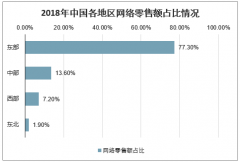 2020年中國(guó)農(nóng)村電商行業(yè)市場(chǎng)規(guī)模及“互聯(lián)網(wǎng)+”時(shí)代下農(nóng)村電商的發(fā)展趨勢(shì)分析預(yù)測(cè)[圖]