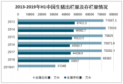 2019年中國(guó)生豬養(yǎng)殖現(xiàn)狀分析及2020年生豬行情分析預(yù)測(cè)[圖]