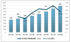 2018年中國(guó)少兒圖書(shū)出版行業(yè)現(xiàn)狀及發(fā)展特點(diǎn)分析[圖]