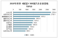 2019中國(guó)汽車保有量、汽車保有量超過(guò)200萬(wàn)輛的城市、城鎮(zhèn)及農(nóng)村汽車保有率及2020年汽車保有量分析預(yù)測(cè)[圖]